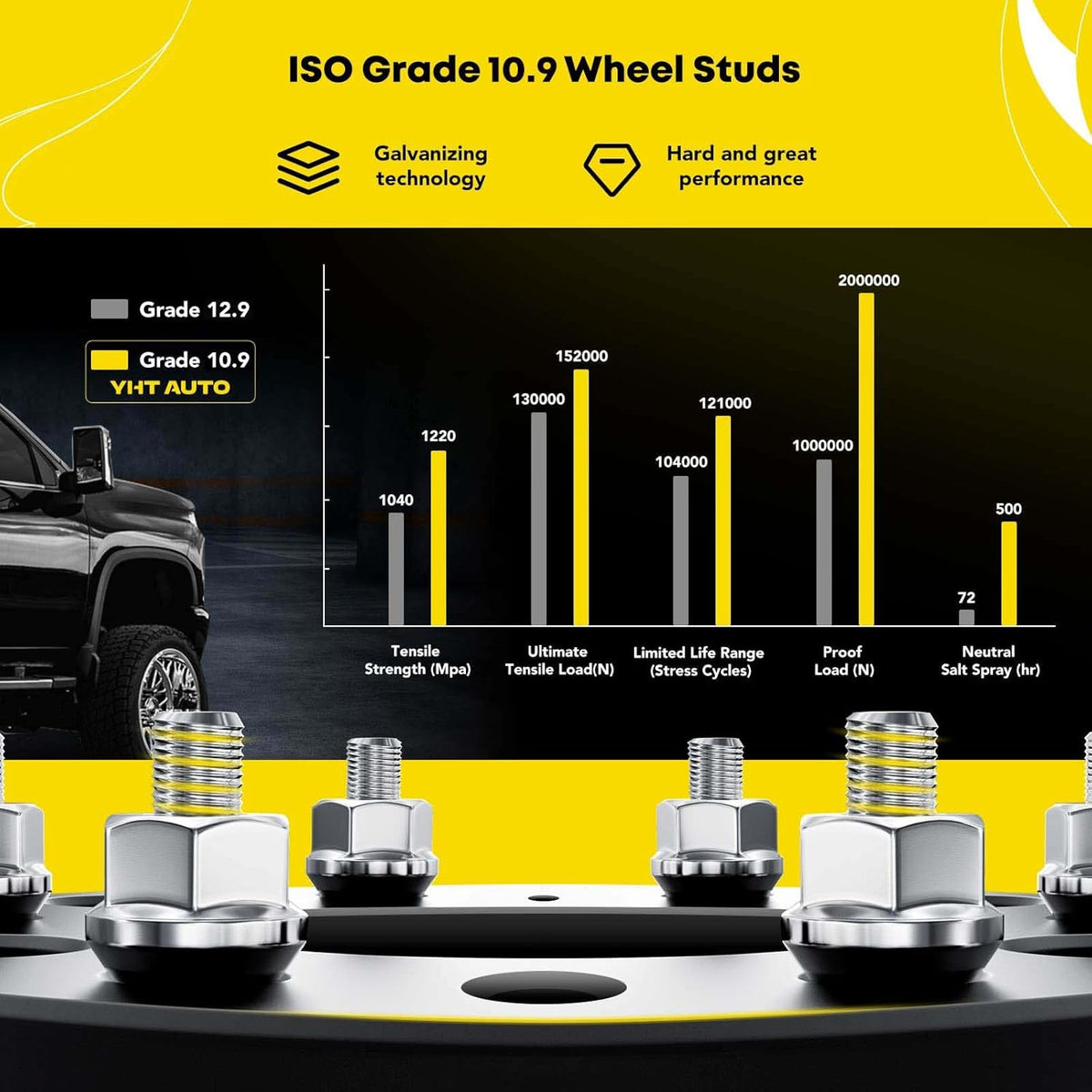 YHTAUTO 5x120 Hub Centric Wheel Spacers 1 Compatible with 1991-2011 BMW 1/3/5/6/7/8/M3/M5/M6/Z3/Z4/Z8 Series Tire Spacers M12x1.5 Studs, 72.56mm Hub Bore 5 Lug 2PCS Black