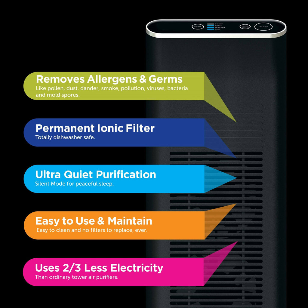Home Envion Black Ionic Pro Elite Air Ionizer u0026 Air Purifier - Each