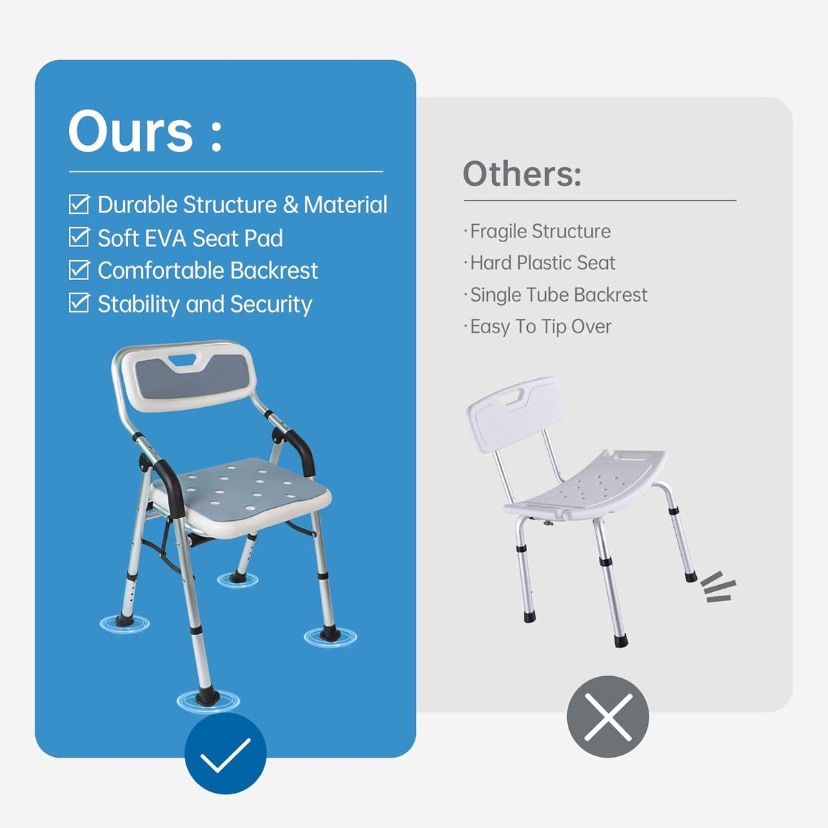 Shower Chair for Elderly & Disabled, Folding Shower Chair Seat with Arm and Back, Inside Shower Chair, Foldable Bathroom Chairs for Sitting, Portable for Travel - Collapsible, Compact & Comfortable