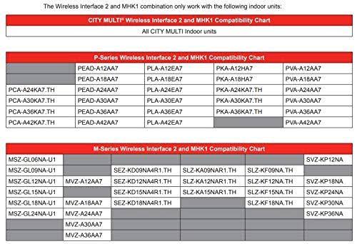 Mitsubishi Electric PAC-USWHS002-WF-2, Wireless (Wi-Fi) Interface Control 2