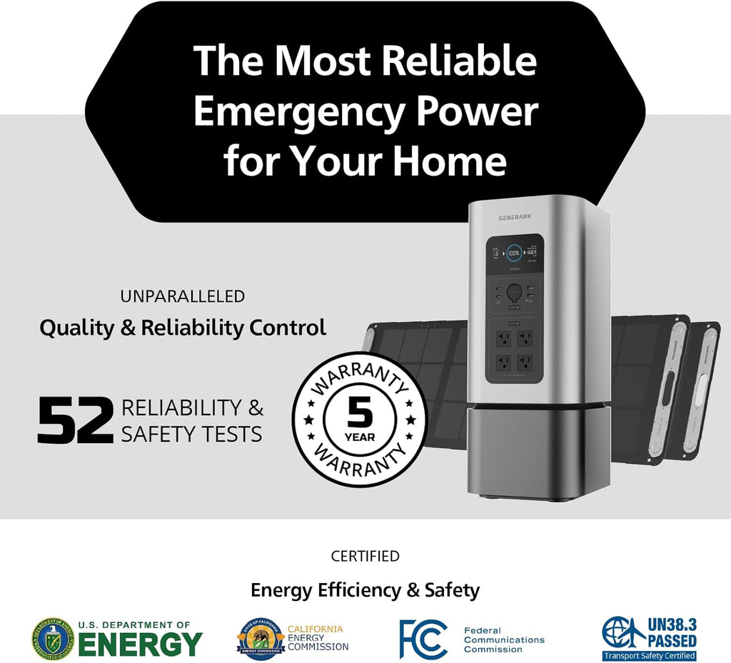 Generark Solar Generator for Homes & RVs: Three (3) HomePower 2 PLUS Backup Battery Power Stations & Eight (8) All-Weather Portable Solar Panels. 2200W - 4400W at 110V, 2060Wh. Up to 7 Days of Emergency and Reliable Power. 12 AC Power Outlets. 12 USB