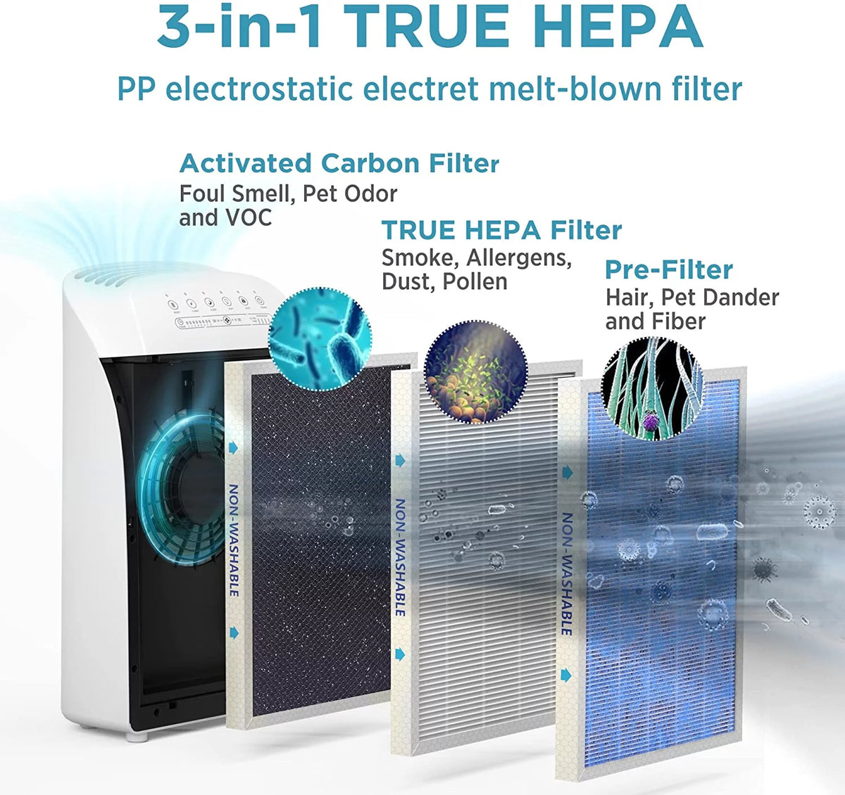 MSA3 Air Purifier for Allergy and Asthma True HEPA Filter for 1590 sq ft Large Room
