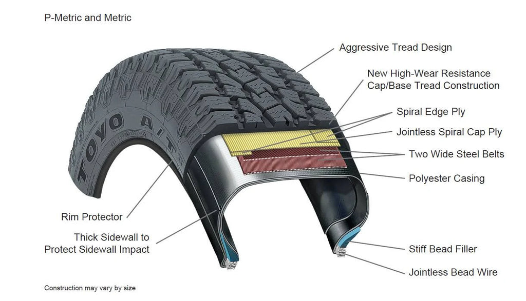 35x12.50R22LT Toyo Open Country A/T II All-Terrain Tire