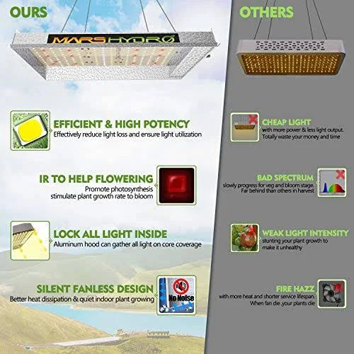 Mars Hydro TS 600W LED Grow Light 2x2 ft Sunlike Full Spectrum LED Grow Lamp