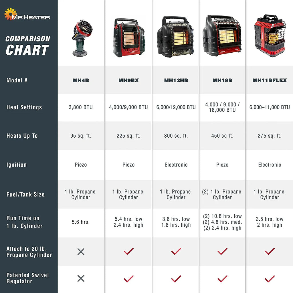 2025 18,000 BTU Big Buddy Portable Propane Heater