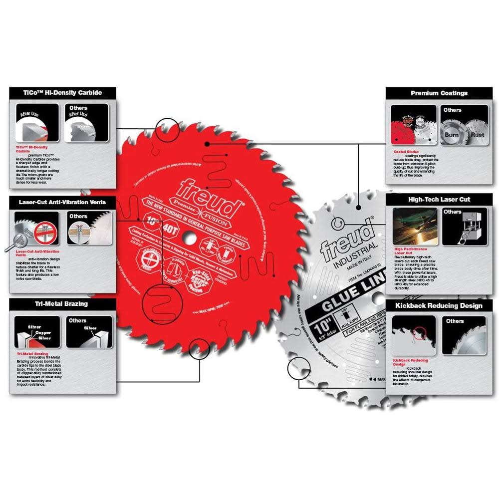 Freud LU85R012 12 inch Ultimate Cut-Off Blade