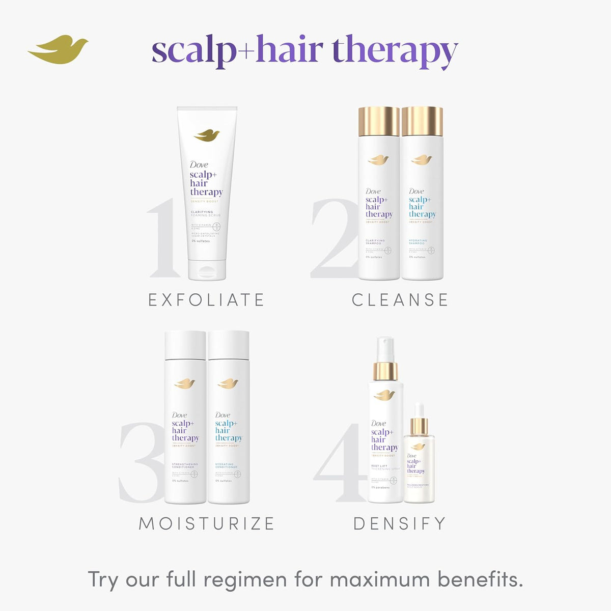 Dove Density Boost Hydrating Conditioner Scalp + Hair Therapy for dry hair, with Vitamin B3, Zinc and 0% sulfates, 9.25 oz