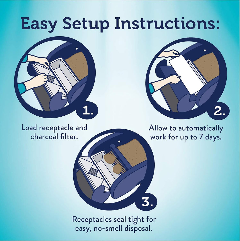 LitterMaid Single Cat Self-Cleaning Litter Box, Blue