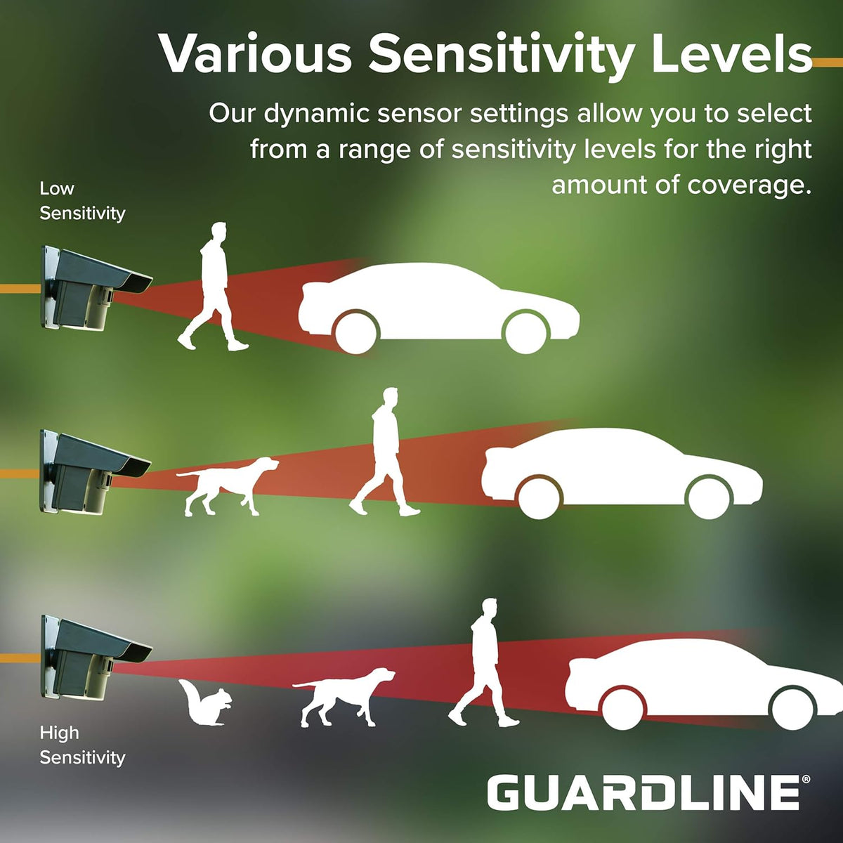 Guardline Wireless Driveway Alarm - 4 Motion Detector Alarm Sensors & 1 Receiver, 1/4 Mile Range, Weatherproof Outdoor Security Alert System for Home & Property
