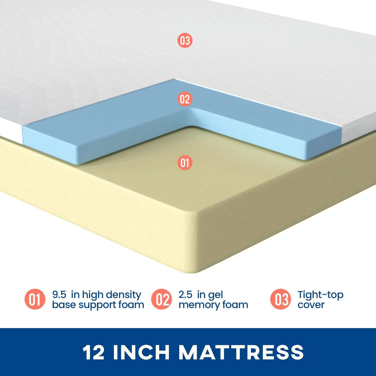 12 Inches Cooling-Gel Memory Foam Mattress Medium Firm Feel Memory Foam Mattress Bed in a Box CertiPUR-US Certified, Full