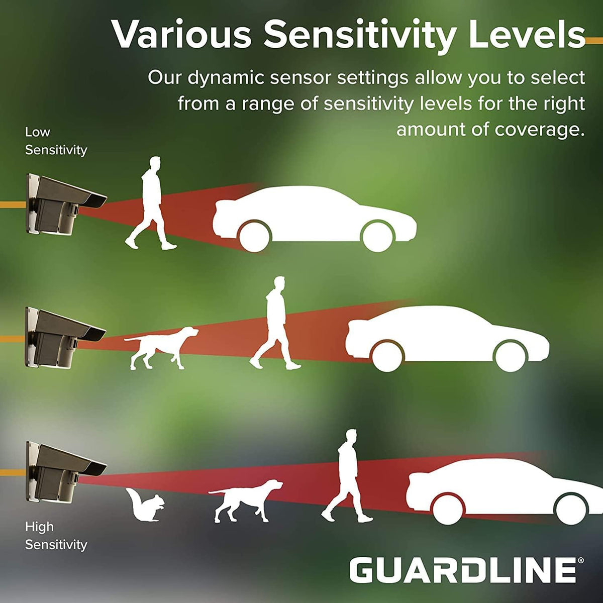Guardline Wireless Driveway Alarm - Motion Sensor Alarm Set with 4 Sensors and 1 Receiver - 500 Foot Range - Weatherproof, Outdoor Security Alert System for Home & Property?
