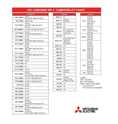 Mitsubishi Electric PAC-USWHS002-WF-2, Wireless (Wi-Fi) Interface Control 2