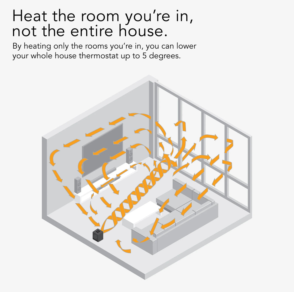 Vornado VMH300 Whole Room Vortex Metal Heater, Black (New)