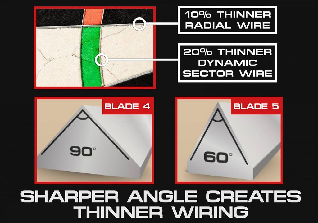 Winmau Blade 5 Bristle Dartboard