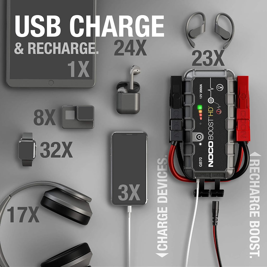 NOCO Boost HD GB70 2000 Amp 12-Volt UltraSafe Lithium Jump Starter Box, Car Battery Booster Pack, Portable Power Bank Charger, and Jumper Cables for Up to 8-Liter Gasoline and 6-Liter Diesel Engines