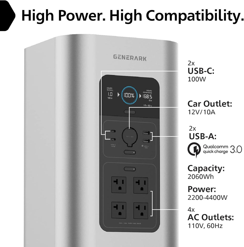 Generark Solar Generator for Homes & RVs: Three (3) HomePower 2 PLUS Backup Battery Power Stations & Eight (8) All-Weather Portable Solar Panels. 2200W - 4400W at 110V, 2060Wh. Up to 7 Days of Emergency and Reliable Power. 12 AC Power Outlets. 12 USB