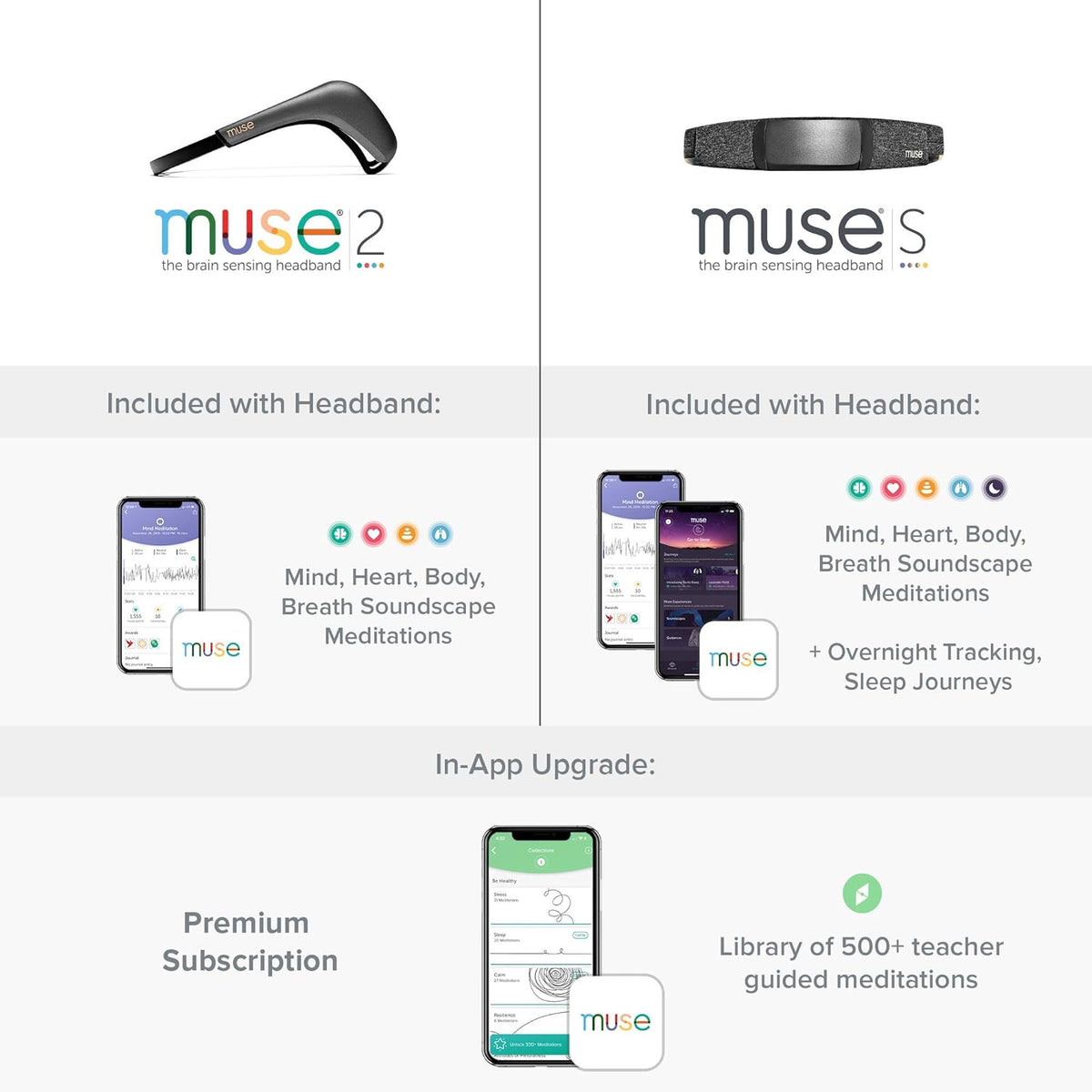 MUSE 2: The Brain Sensing Headband - Meditation Tracker Multi Sensor Headset Device - Responsive Sound Feedback for Brain Wave, Heart, Body & Breath Activity,Black/Grey