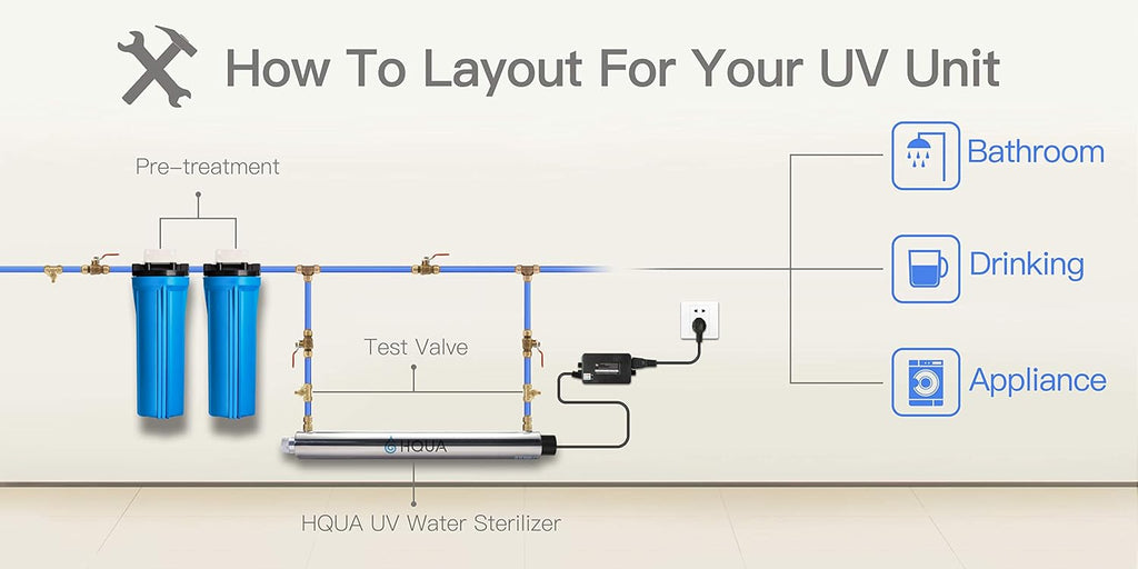 HQUA-OWS-12 Ultraviolet Water Purifier Sterilizer Filter for Whole House 12GPM 110V 40W Model HQUA-UV-12GPM + 1 Extra UV Tube