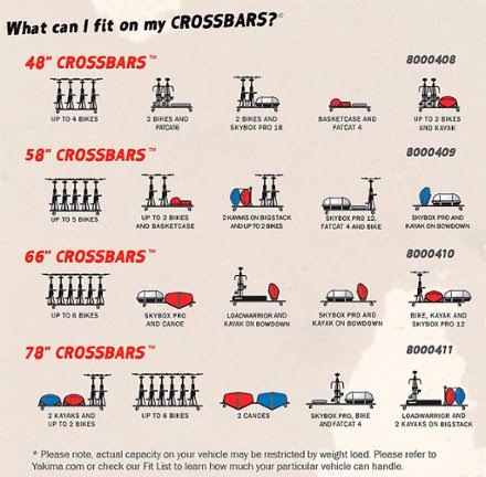 Yakima Crossbars (78 in)
