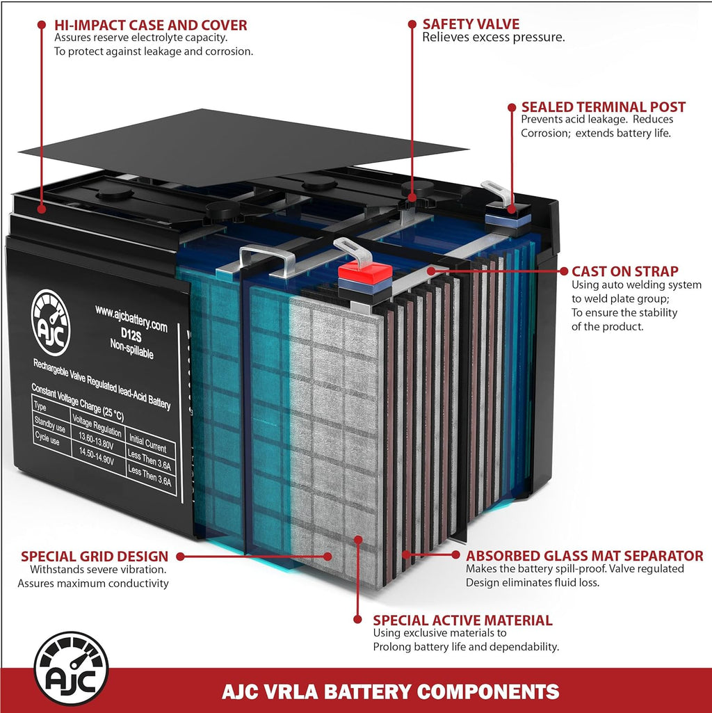AJC Battery Compatible with APC Back-UPS XS XS1000 12V 7Ah UPS Battery
