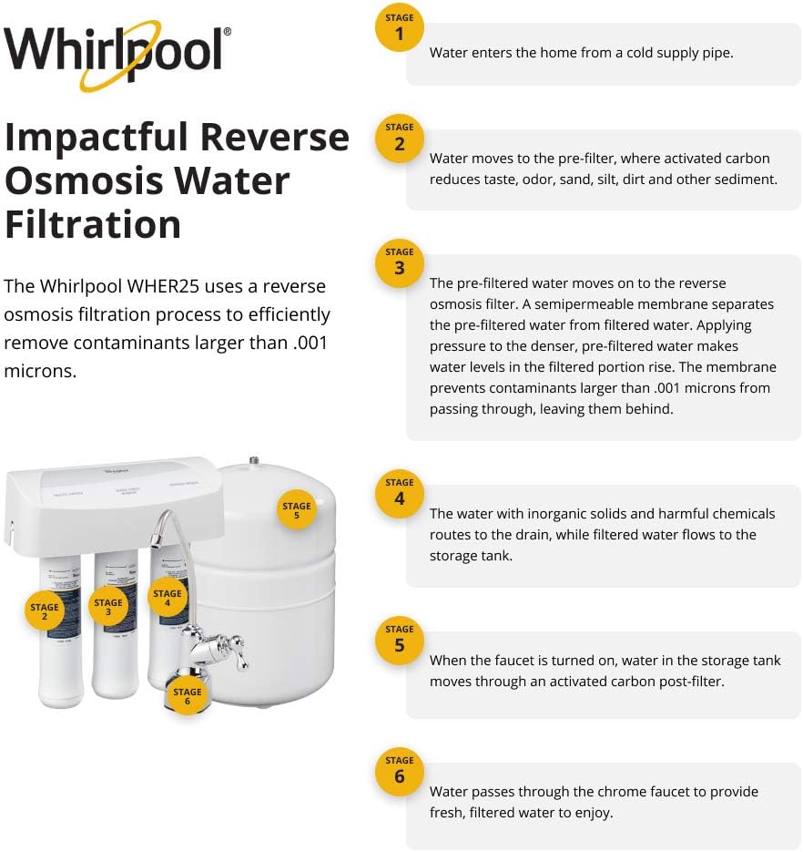 Whirlpool WHER25 Reverse Osmosis (RO) Filtration System With Chrome Faucet | Extra Long Life | Easy To Replace UltraEase Filter Cartridges, White
