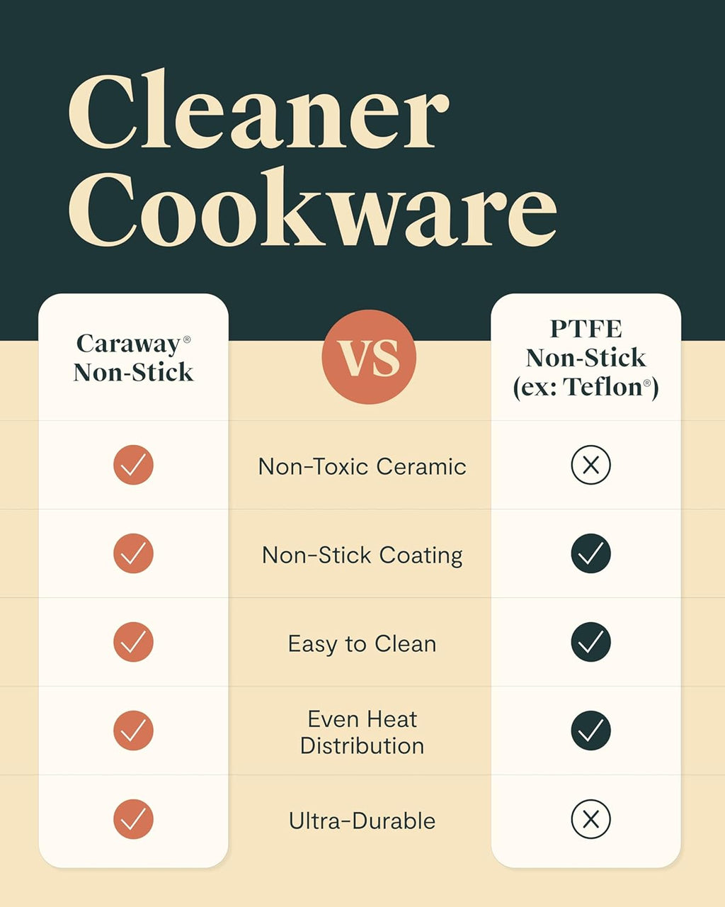 Caraway Deluxe Nonstick Ceramic Cookware Set (16 Piece) Pots, Frying Pans, Lids and Kitchen Storage - PFAS & PFOA Free - Oven Safe Ceramic Pan Set & Compatible with All Stovetops - Sage