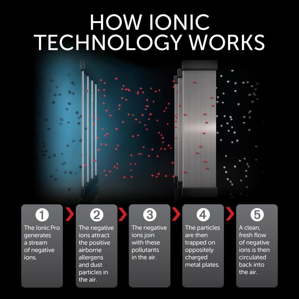 Ionic Pro Turbo Air Purifier