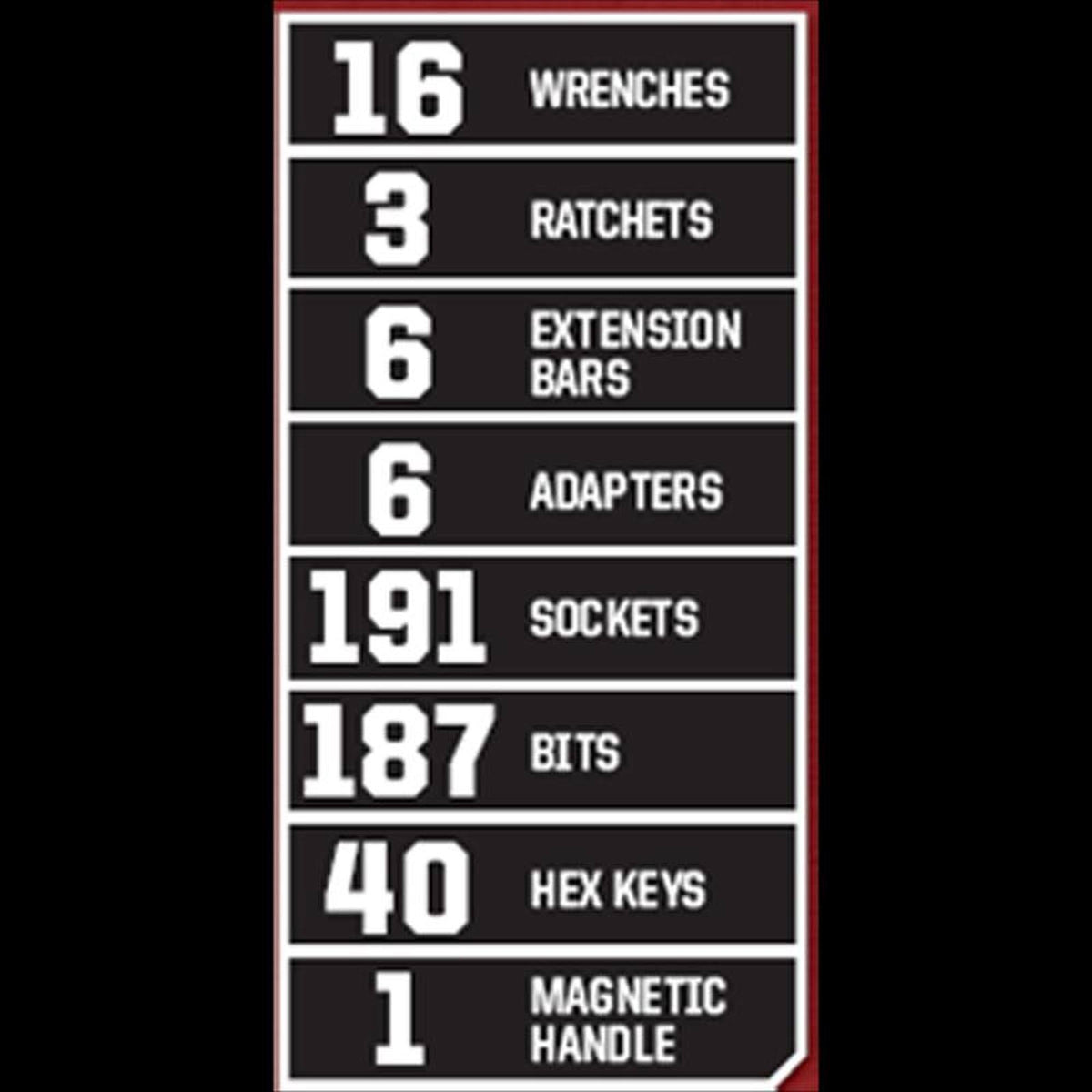 Craftsman 450-Piece Mechanic S Tool Set
