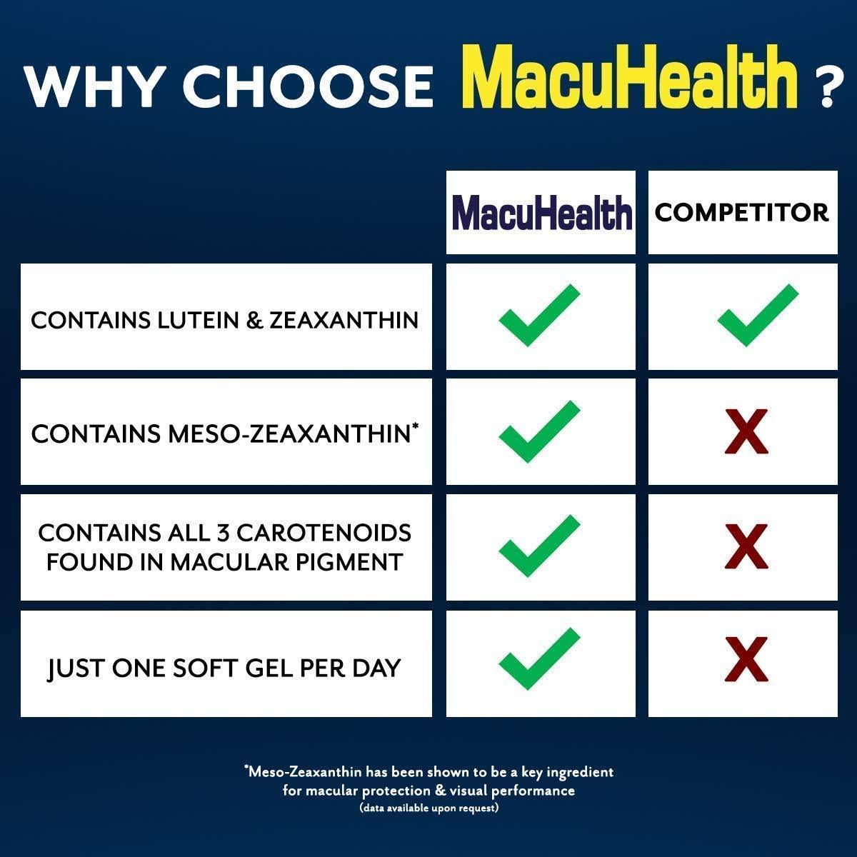 Macuhealth with LMZ3 Vitamins 90 Capsules Soft Gels