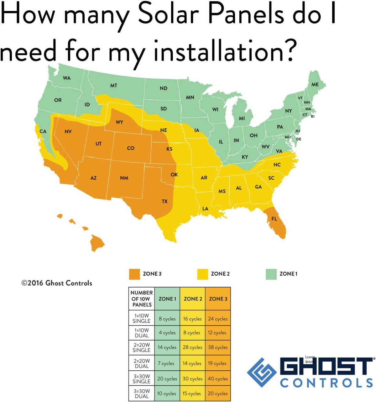 GC GHOST CONTROLS TSS1XP Heavy-Duty Solar Single Automatic Gate Opener Kit for Swing Gates Up to 20 Feet (ft.)