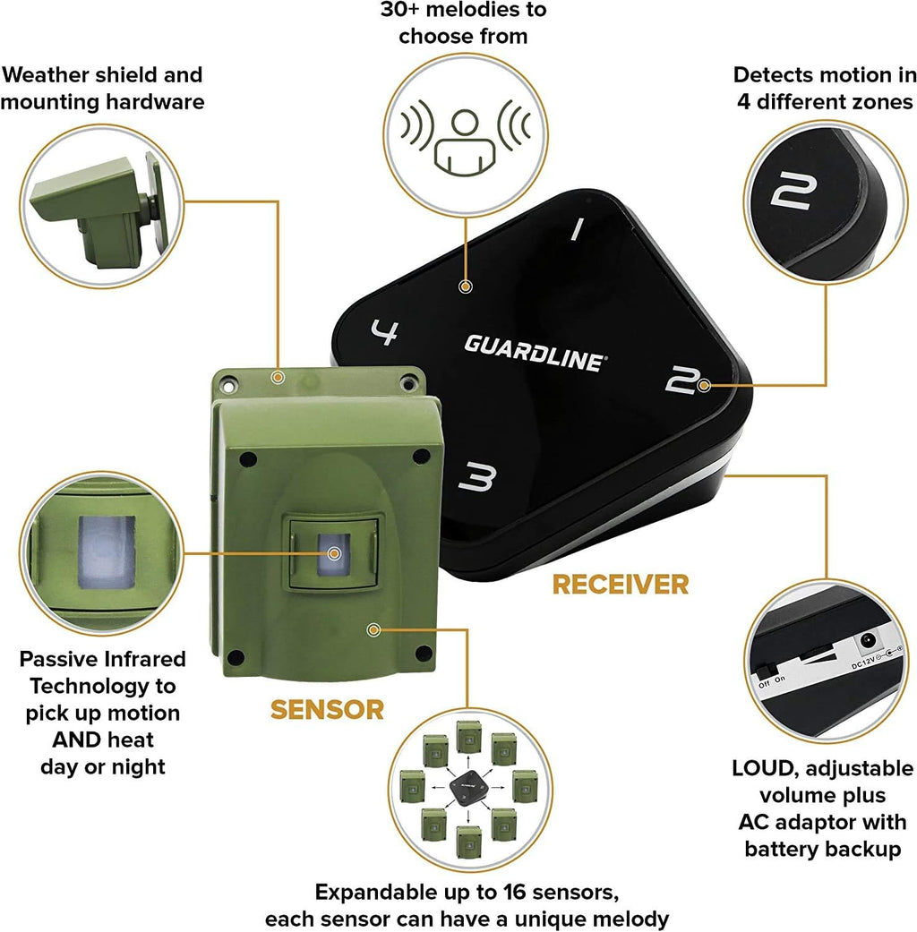 Guardline Wireless Driveway Alarm - 4 Motion Detector Alarm Sensors & 1 Receiver, 1/4 Mile Range, Weatherproof Outdoor Security Alert System for Home & Property