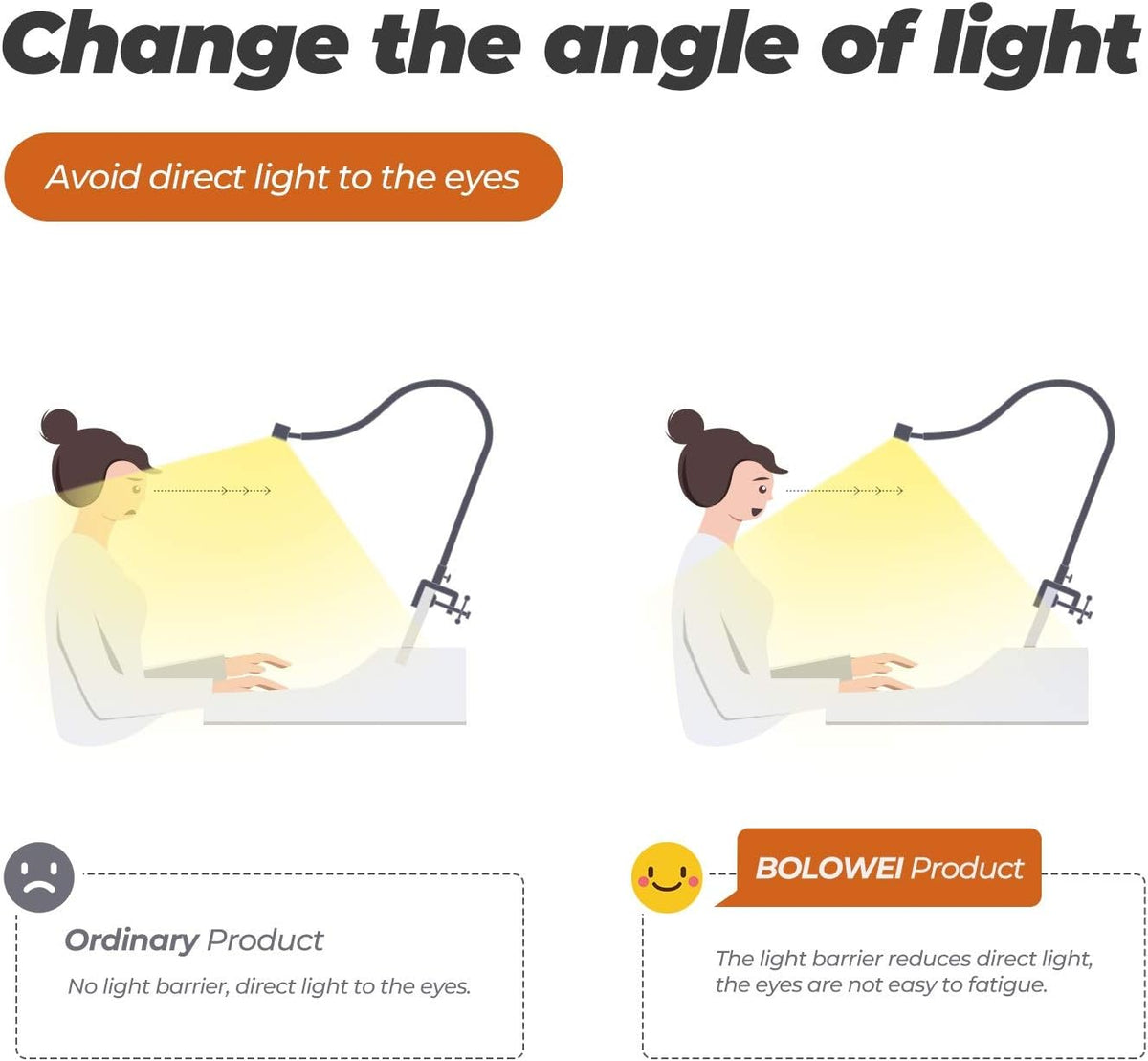 BOLOWEI 22?? LED Piano Lamp, 10W Professional Piano Light with Clamp - Eyes-Care, 3 Color Modes, Stepless Dimming, Great for Grand Piano Music Stand Light