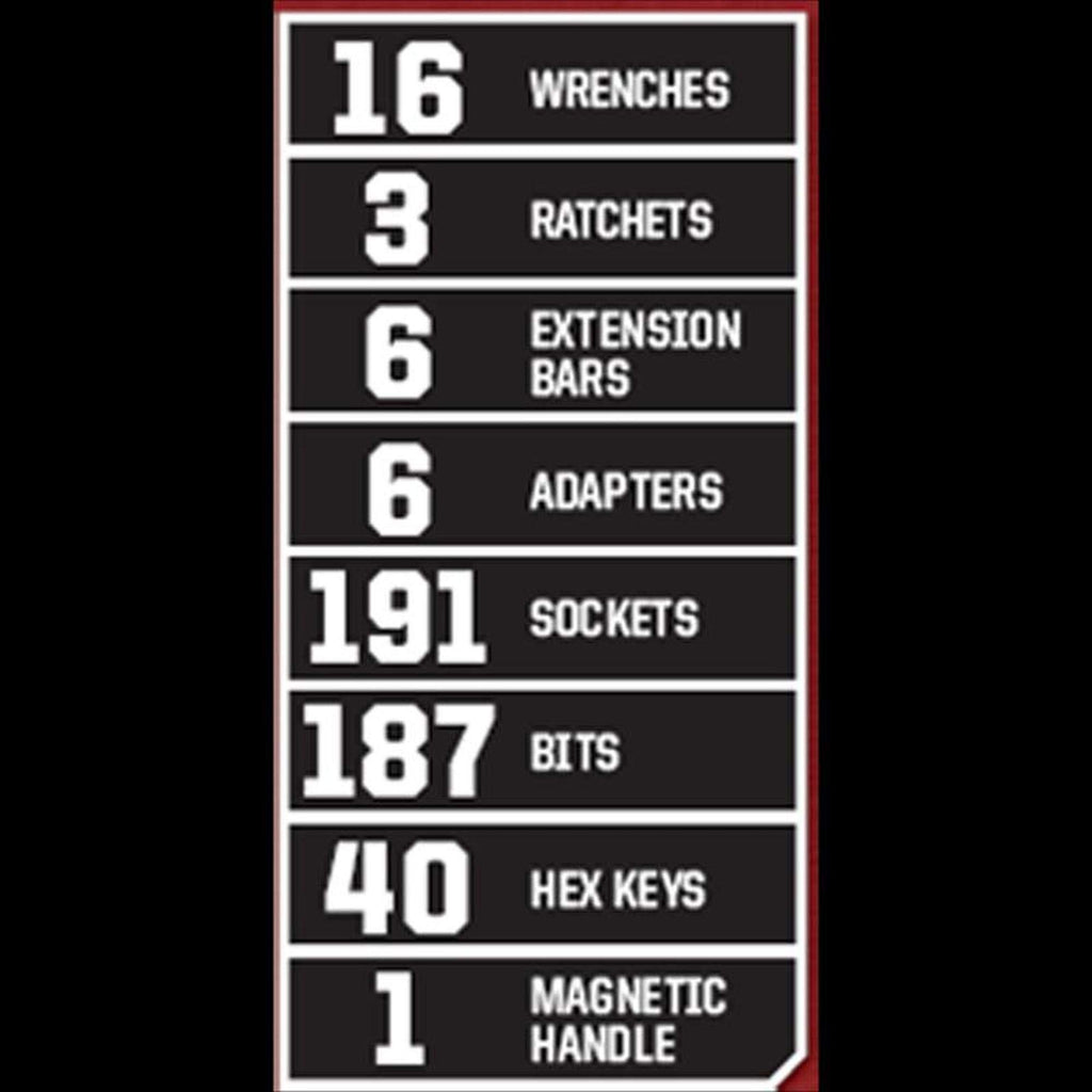 Craftsman 450 Piece Mechanics Tool Set