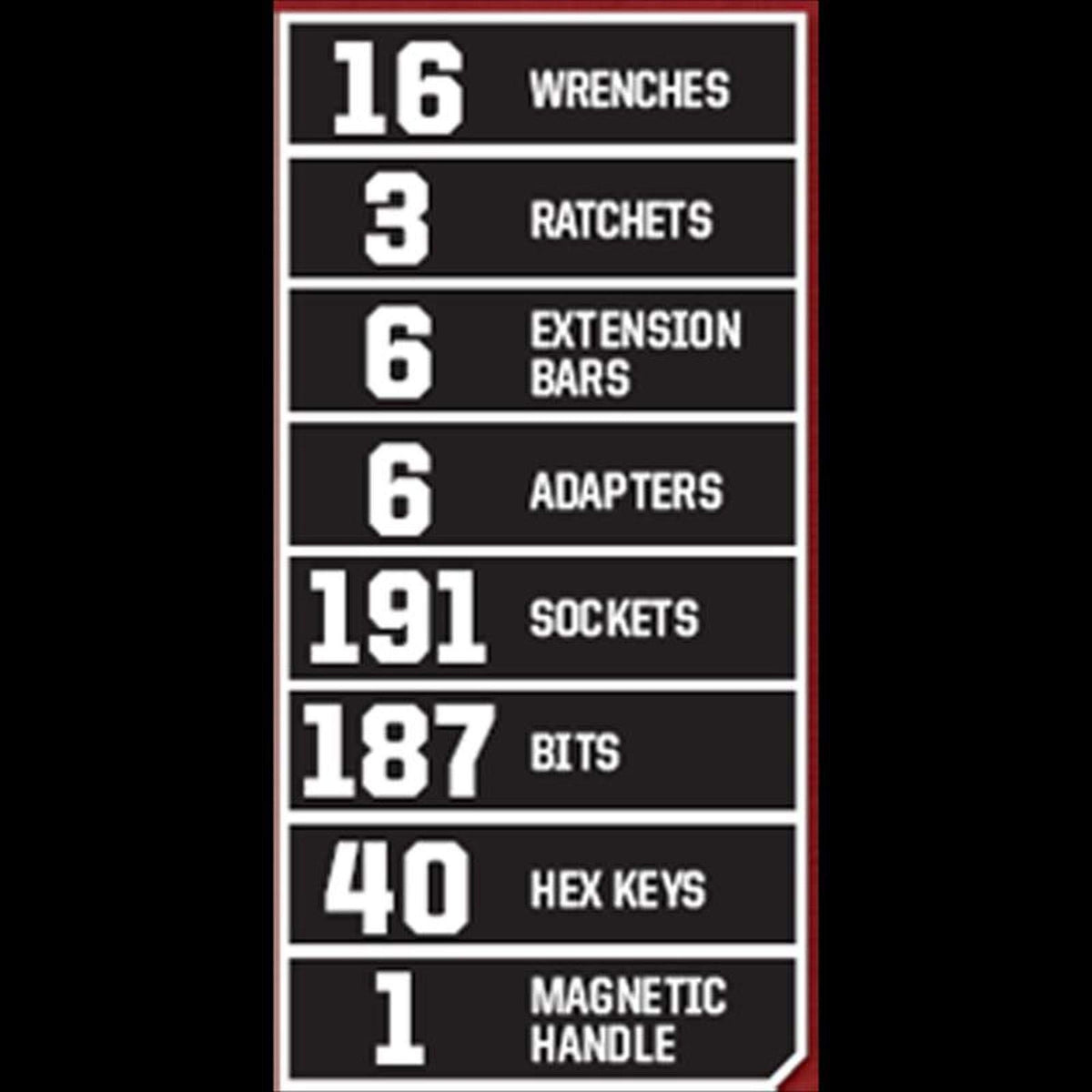 Craftsman 450 Piece Mechanics Tool Set