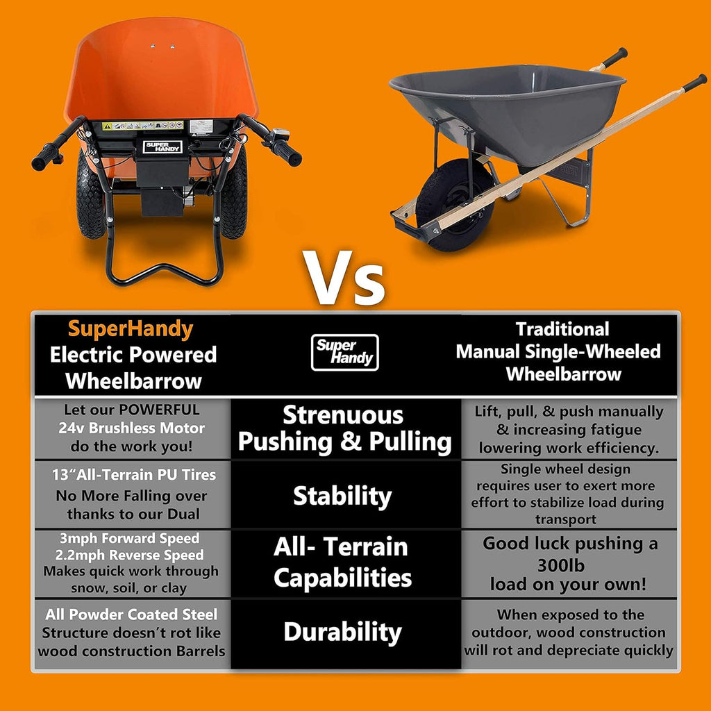 SuperHandy Wheelbarrow Utility Cart Electric 24V DC 330lbs Max Load Barrel Dump Material Debris Hauler (Amazon Exclusive)