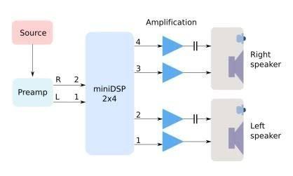 miniDSP 2x4 HD, Black