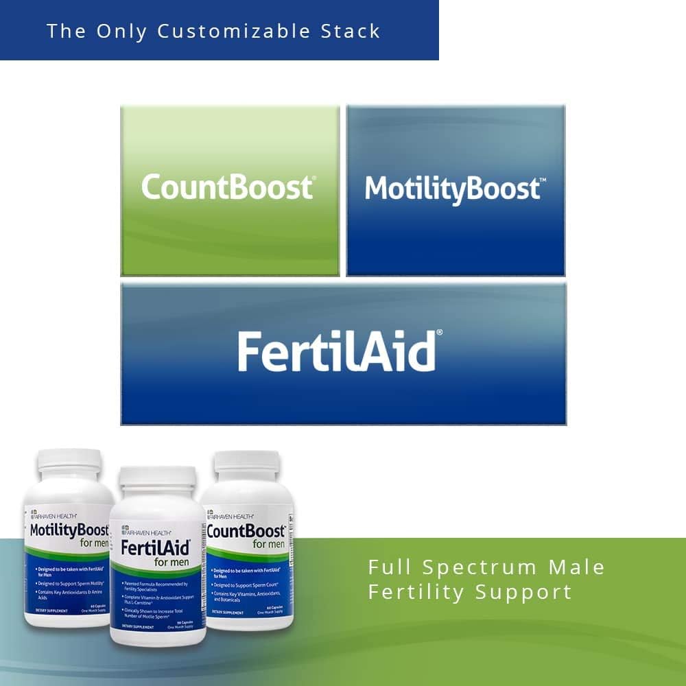 FertilAid for Men, MotilityBoost, Countboost Bundle - Male Fertility Stack with Preconception Vitamin & Fertility Formula Targets Count, Motility, Morphology, with Maca, Ashwagandha, CoQ10, Zinc