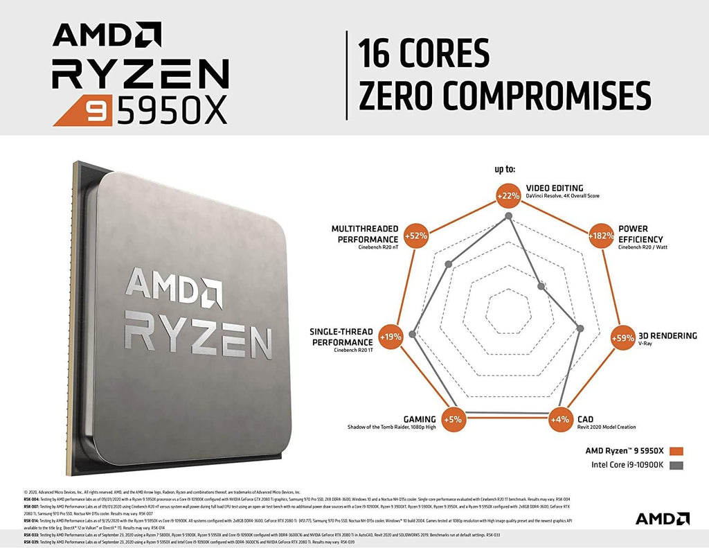 AMD Ryzen 9 5950X 16-core, 32-Thread Unlocked Desktop Processor