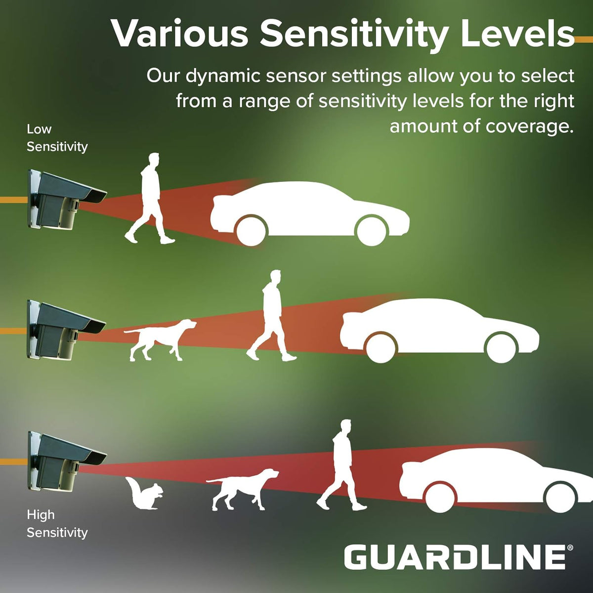 Guardline Wireless Driveway Alarm - 4 Motion Detector Alarm Sensors & 1 Receiver, 1/4 Mile Range, Weatherproof Outdoor Security Alert System for Home & Property