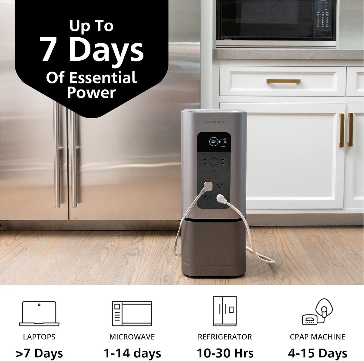 Generark Solar Generator for Homes & RVs: Three (3) HomePower 2 PLUS Backup Battery Power Stations & Eight (8) All-Weather Portable Solar Panels. 2200W - 4400W at 110V, 2060Wh. Up to 7 Days of Emergency and Reliable Power. 12 AC Power Outlets. 12 USB