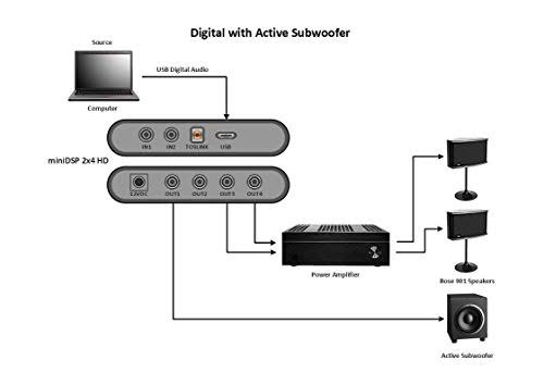 miniDSP 2x4 HD, Black