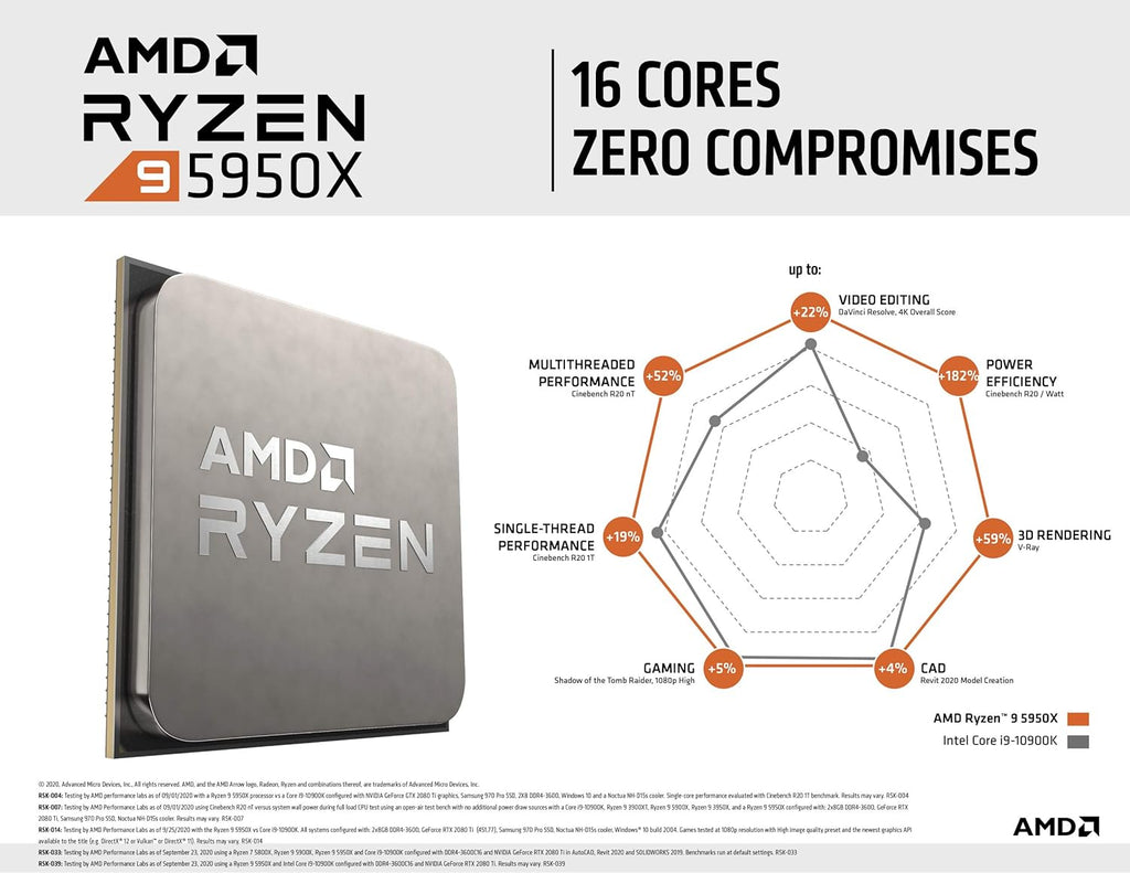 AMD Ryzen 9 5950X 16-core, 32-Thread Unlocked Desktop Processor